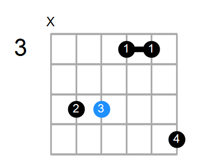 Gm/D Chord
